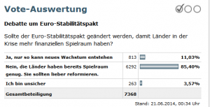 Debatte um Euro-Stabilitätspakt - SPIEGEL ONLINE - Mozilla Firefox_2014-06-21_01-08-02